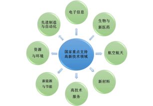 深圳高新技術企業認定 核心條件、必備資質與技術咨詢服務詳解